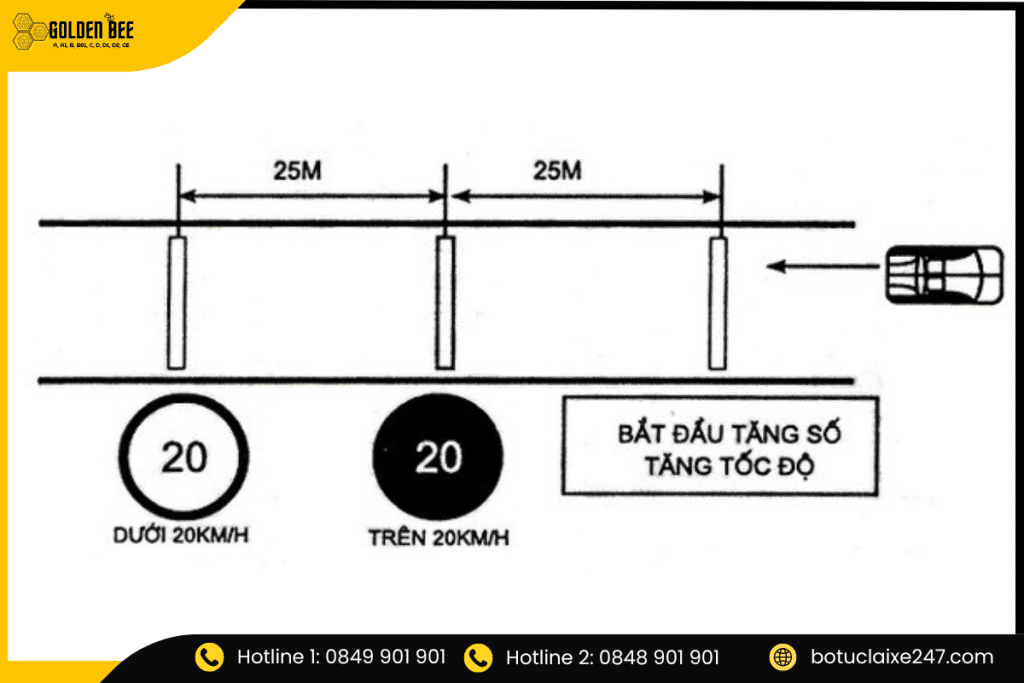 Hướng dẫn 11 bài thi sa hình sát hạch lái xe ô tô bài 9